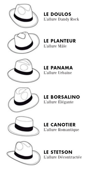 type-chapeau-publicitaire